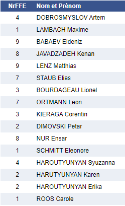 Captureequipe.PNG